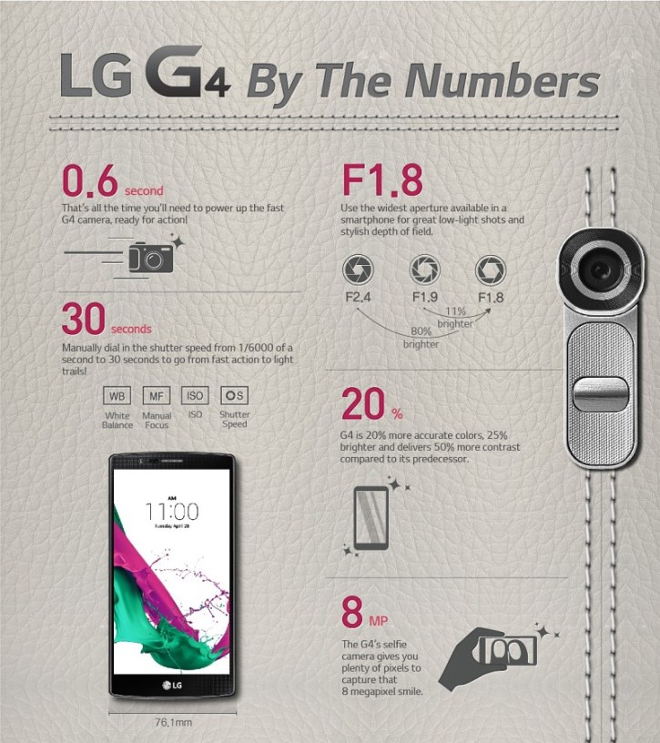 ,      LG G4   