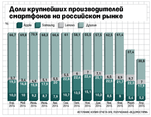 Apple      , Lenovo 