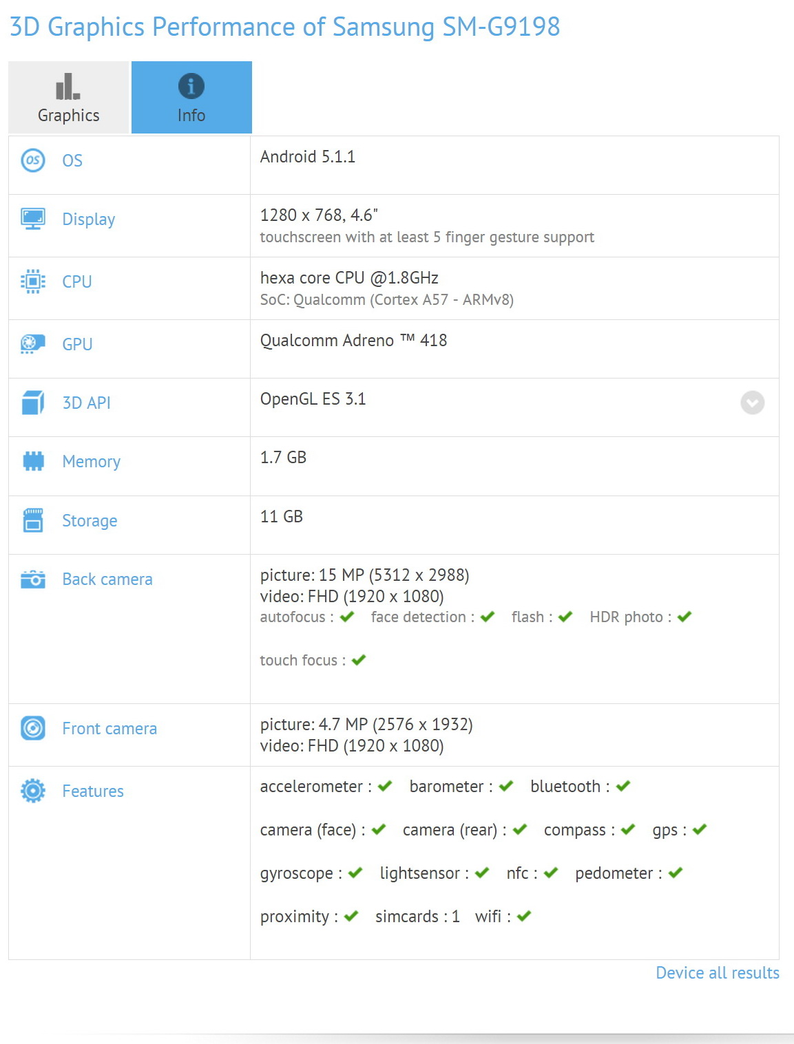 Samsung   Galaxy S6 mini  Snapdragon 808