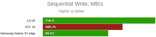 HTC 10    ,   LG G5  Galaxy S7 Edge