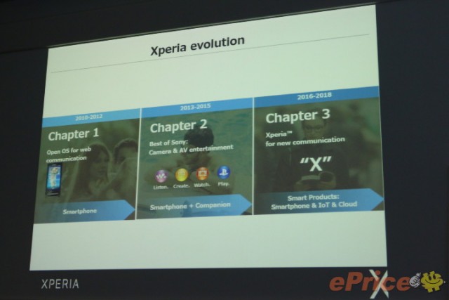 Sony   Xperia M  C,    Xperia X