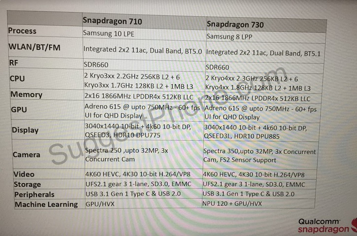    Snapdragon 710  Snapdragon 730