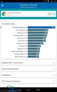  Etuline Tegra Note 7:    Tegra 4