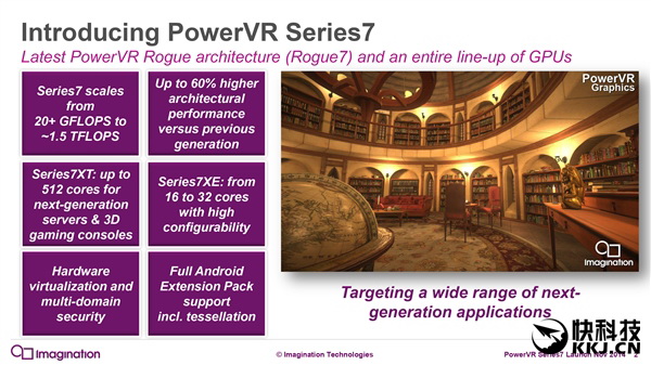 iPhone 6S/6S Plus:  GPU    