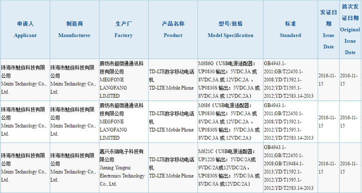 Meizu Pro 6 Plus  Exynos 8 Octa   3