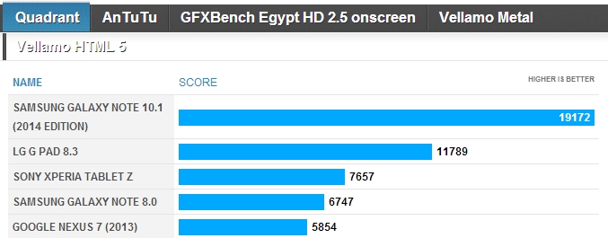 LG G Pad 8.3:   