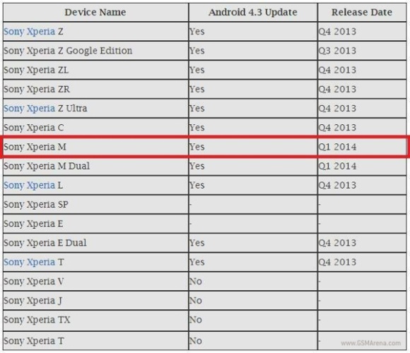 Android 4.3  Sony Xperia Z, Ultra, ZL, ZR, C, M, L, E