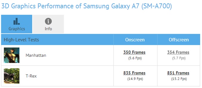 Samsung Galaxy A7:    GFXBench