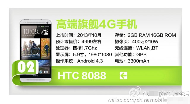 HTC One Max:    