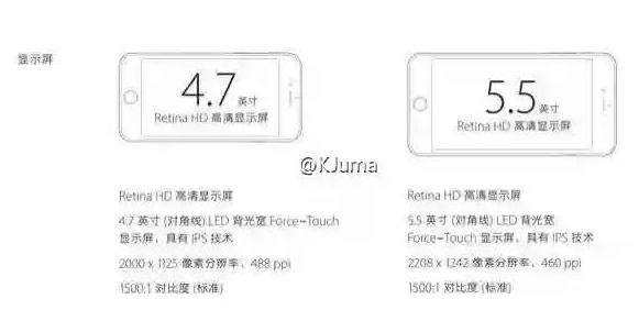 iPhone 6S  6S Plus:   