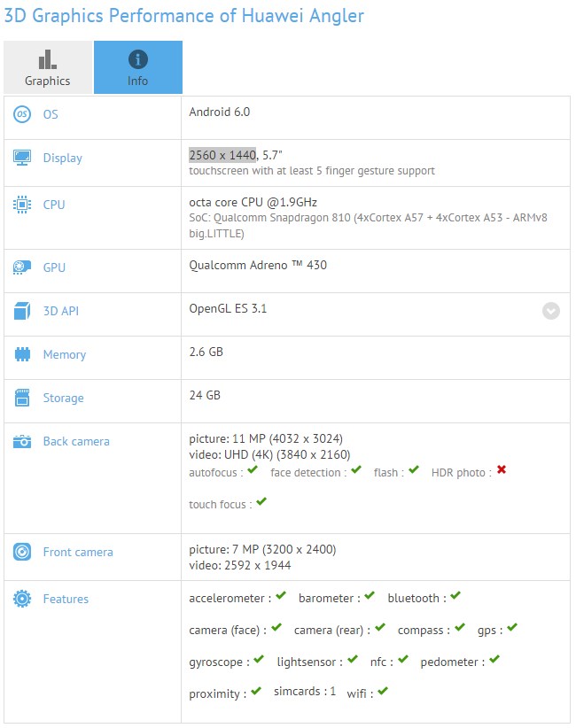    Huawei Nexus 6  GFXBench