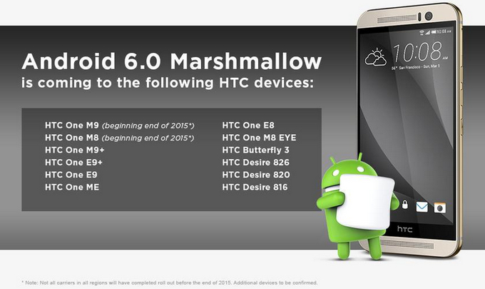 HTC       Android 6.0