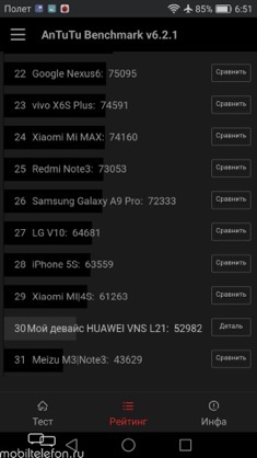 Huawei P9 Lite  Honor 5C