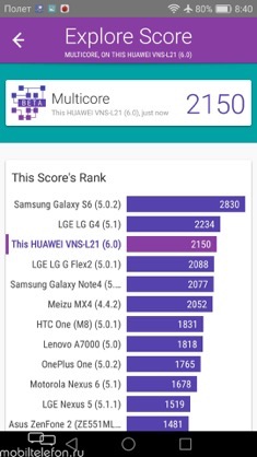 Huawei P9 Lite  Honor 5C