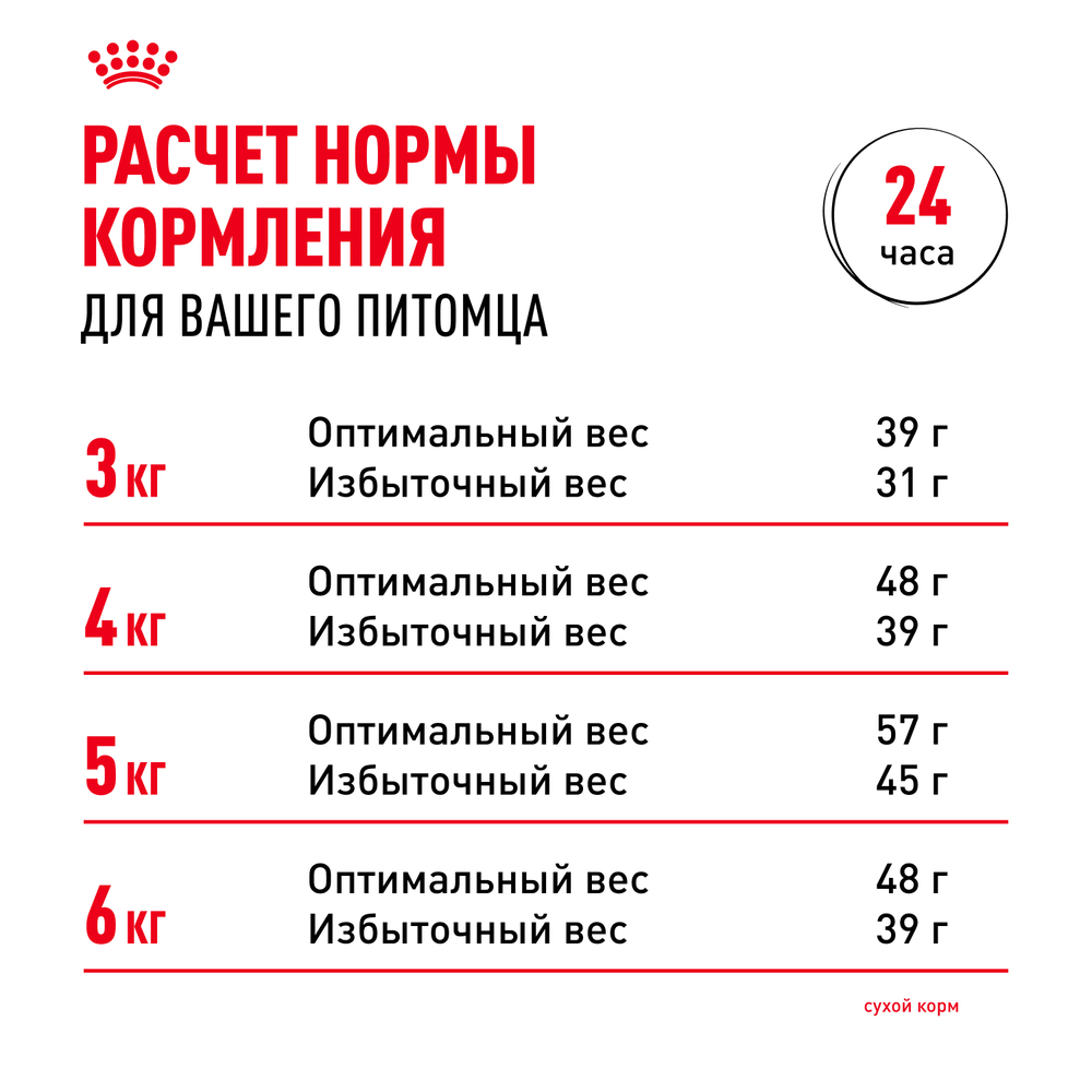 Royal Canin Sensible 33 Regular Сухой корм для кошек в возрасте от 1 года до 7 лет при чувствительной пищеварительной системе, 200 гр.
Royal Canin Sensible 33 Regular Сухой корм для кошек в возрасте от 1 года до 7 лет при чувствительной пищеварительной системе, 200 гр.