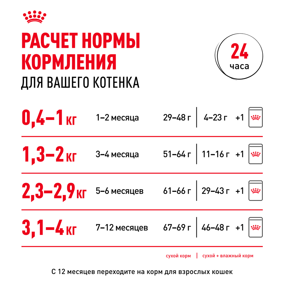 Royal Canin Kitten 36 Second Age Сухой корм для котят в возрасте от 4 до 12 месяцев, 300 гр.
Royal Canin Kitten 36 Second Age Сухой корм для котят в возрасте от 4 до 12 месяцев, 300 гр.