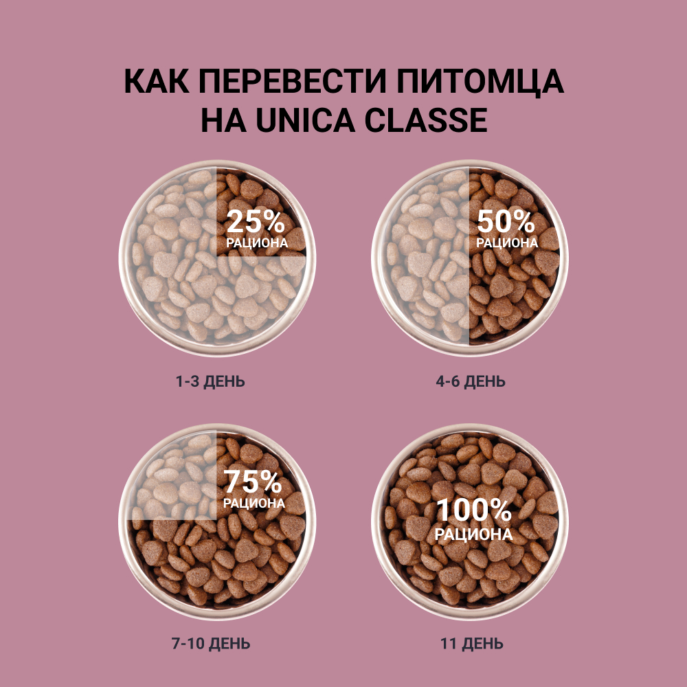 UNICA Classe Adult Sterilized Lightness Сухой корм для стерилизованных кошек, с уткой, 300 гр.
UNICA Classe Adult Sterilized Lightness Сухой корм для стерилизованных кошек, с уткой, 300 гр.