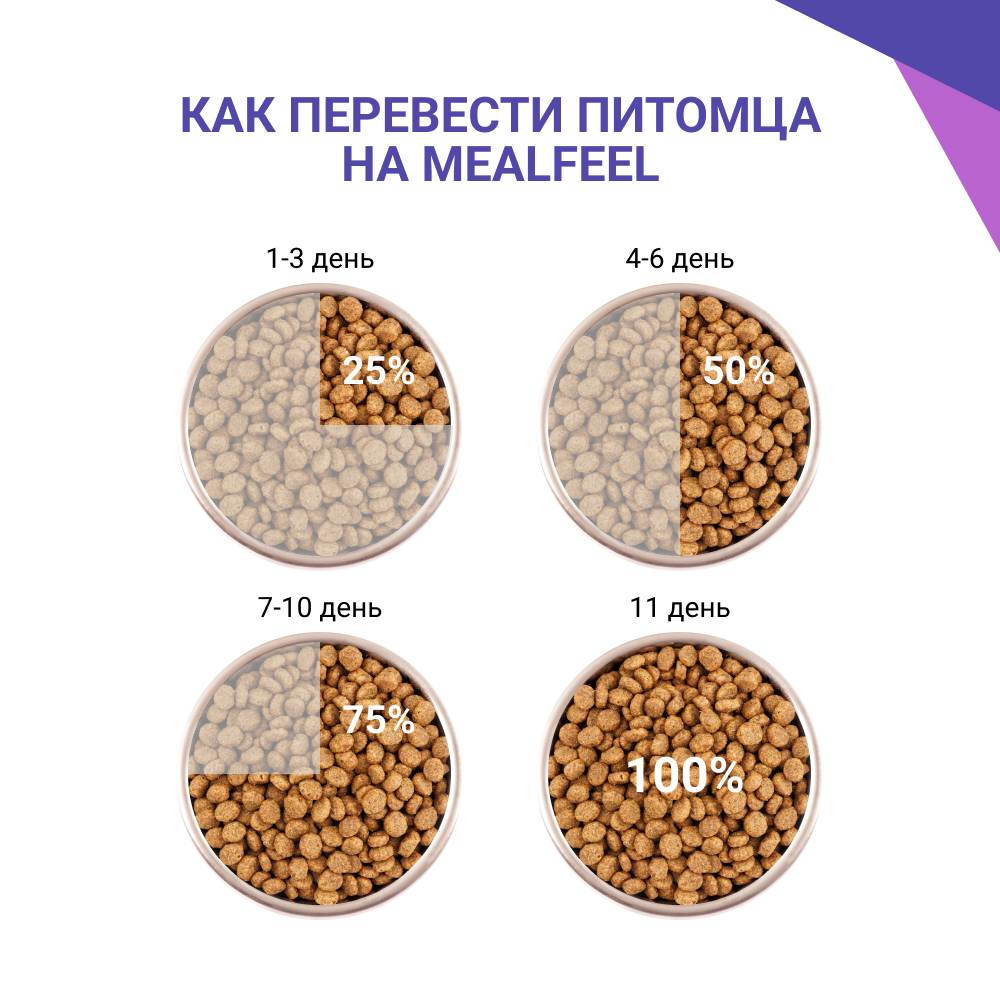 Mealfeel Functional Nutrition Sterilized Сухой корм для стерилизованных кошек и кастрированных котов в возрасте от 1 до 7 лет, с ягненком, 7 кг
Mealfeel Functional Nutrition Sterilized Сухой корм для стерилизованных кошек и кастрированных котов в возрасте от 1 до 7 лет, с ягненком, 7 кг