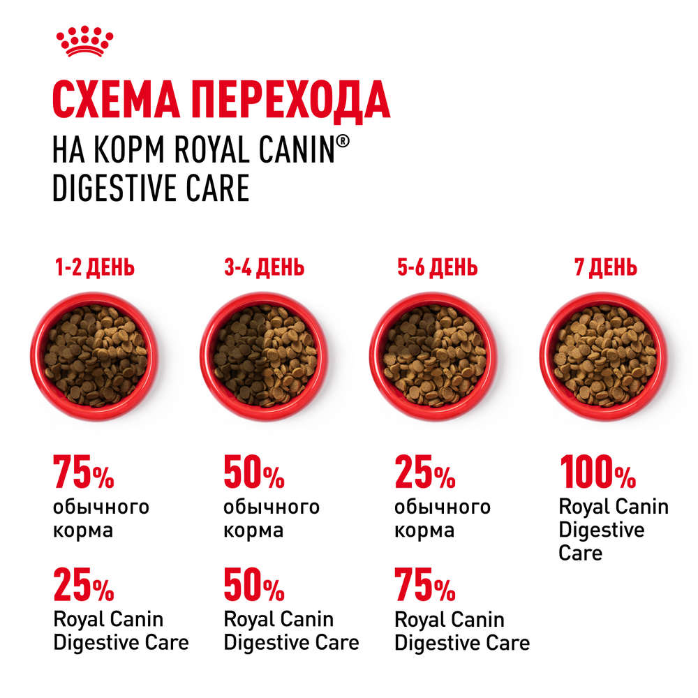 Royal Canin Digestive Care Сухой корм для взрослых кошек старше 1 года при чувствительной пищеварительной системе, 400 гр.
Royal Canin Digestive Care Сухой корм для взрослых кошек старше 1 года при чувствительной пищеварительной системе, 400 гр.