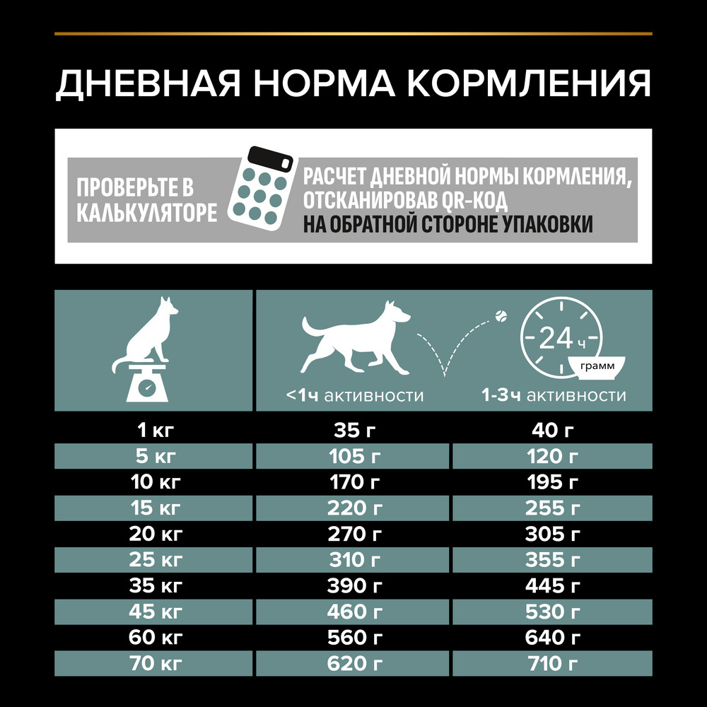 PRO PLAN® Sensitive Digestion Сухой корм для взрослых собак средних пород с чувствительным пищеварением, с ягненком, 1,5 кг
PRO PLAN® Sensitive Digestion Сухой корм для взрослых собак средних пород с чувствительным пищеварением, с ягненком, 1,5 кг