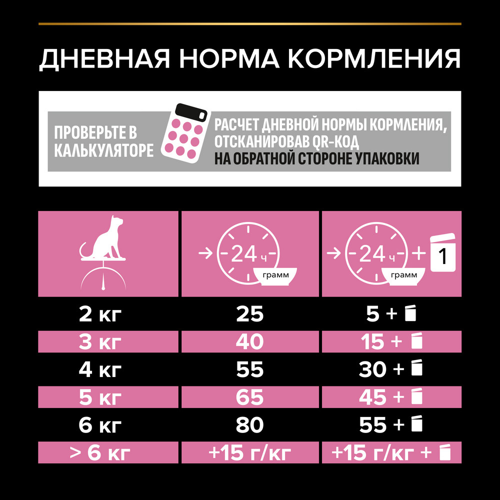 ProPlan Sterilised Delicate Digestion Сухой корм для взрослых стерилизованных кошек и кастрированных котов с чувствительным пищеварением, с курицей, 400 гр.
ProPlan Sterilised Delicate Digestion Сухой корм для взрослых стерилизованных кошек и кастрированных котов с чувствительным пищеварением, с курицей, 400 гр.