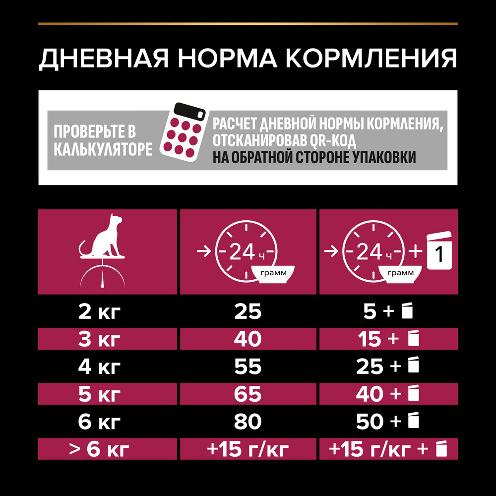 PRO PLAN® Sterilised Savoury Duo Сухой корм для взрослых стерилизованных кошек и кастрированных котов привередливых в еде, с уткой и с печенью, 1,5 кг
PRO PLAN® Sterilised Savoury Duo Сухой корм для взрослых стерилизованных кошек и кастрированных котов привередливых в еде, с уткой и с печенью, 1,5 кг