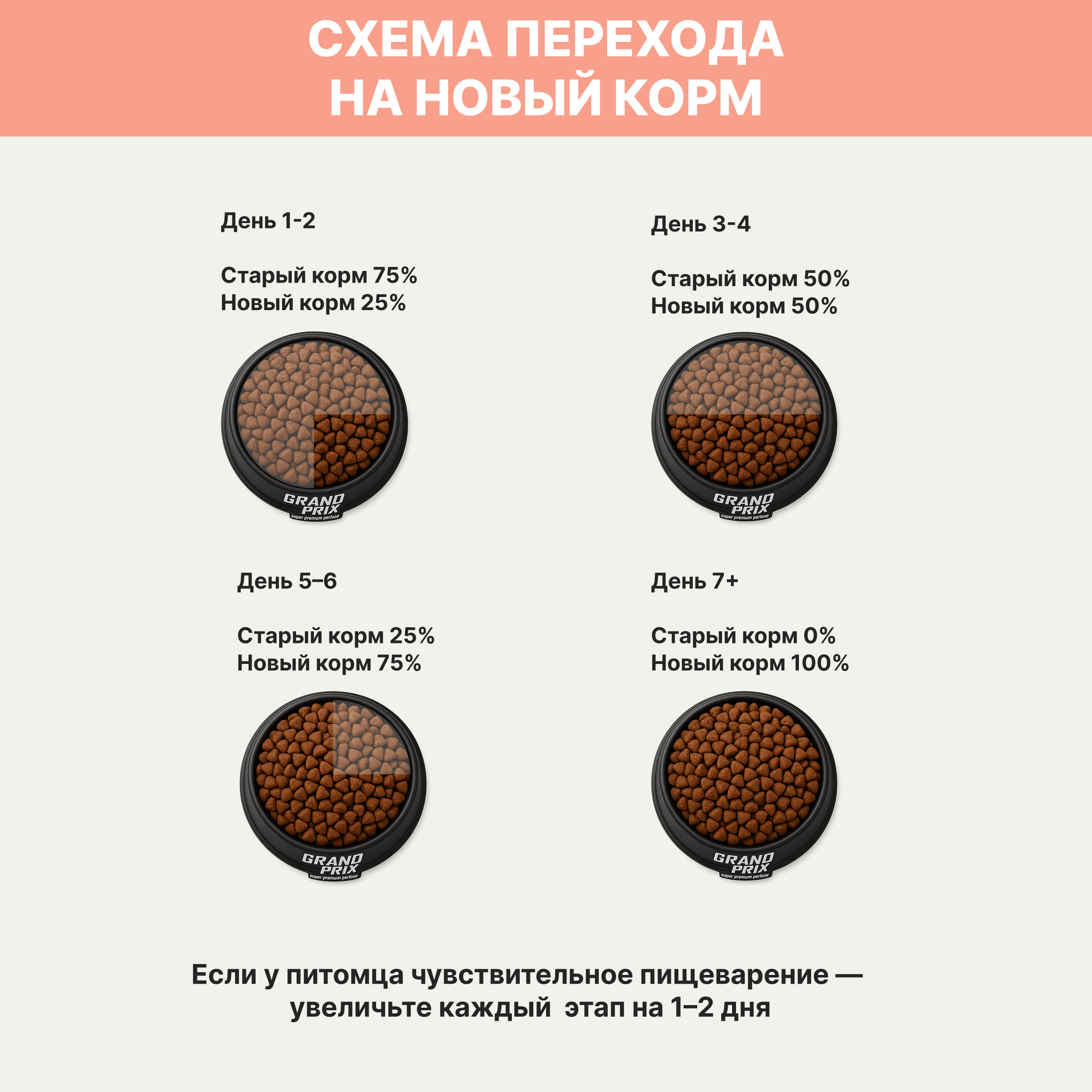 Grand Prix Sensitive Сухой корм для кошек с чувствительным пищеварением, с индейкой, 300 гр.
Grand Prix Sensitive Сухой корм для кошек с чувствительным пищеварением, с индейкой, 300 гр.