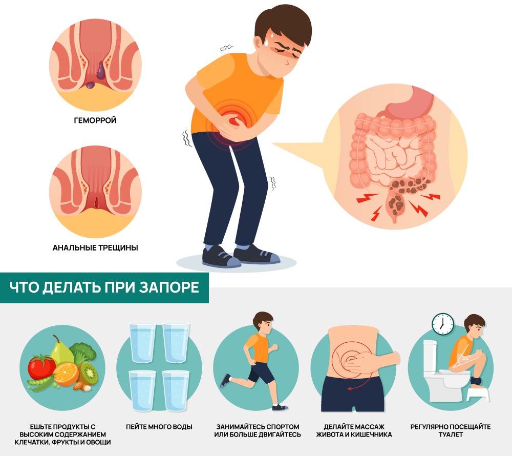 Запор у ребенка