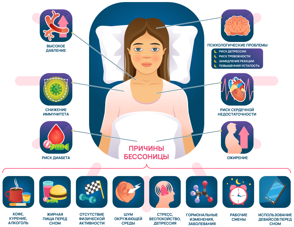 Основные причины инсомнии