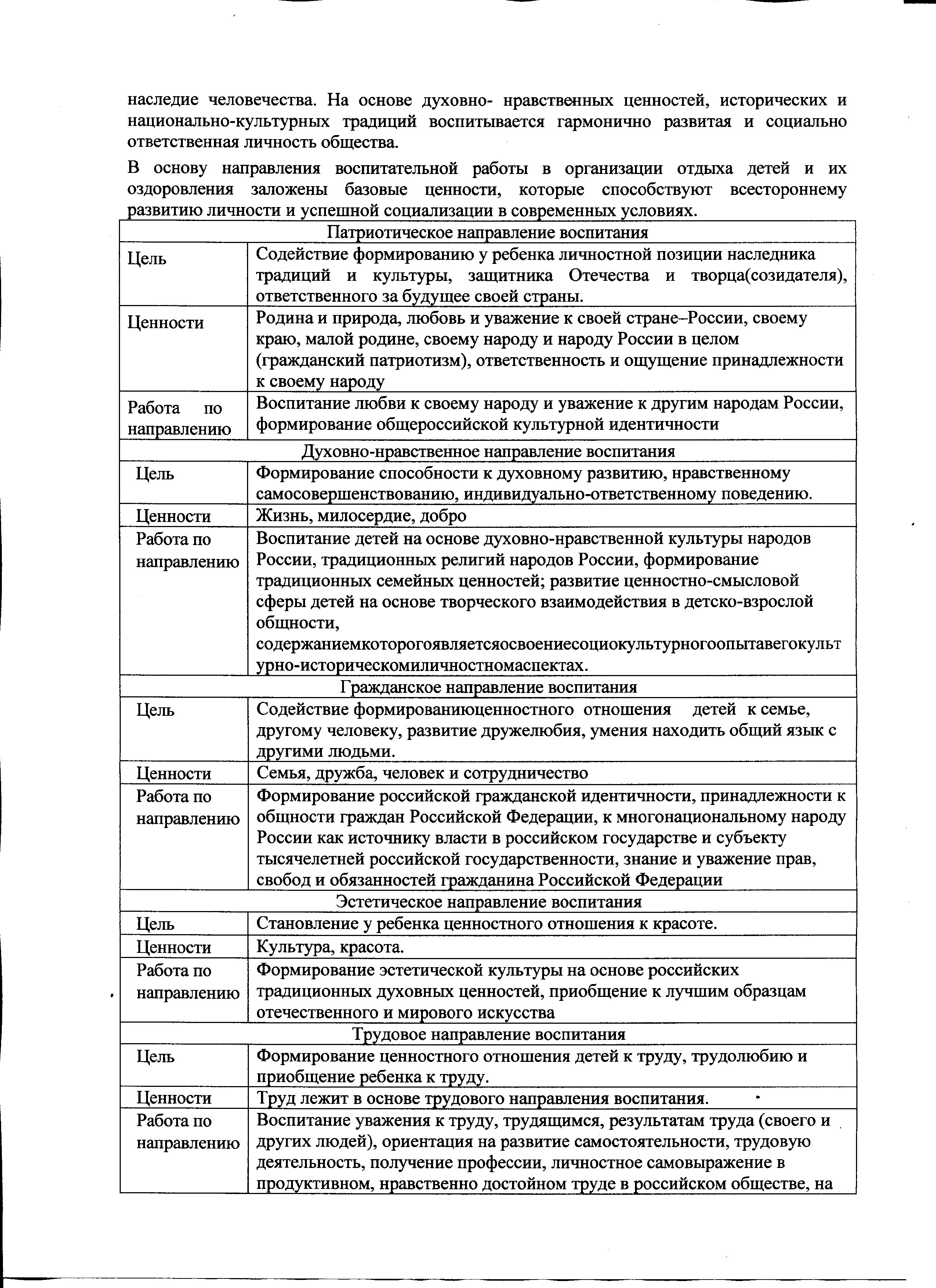 Программа работы лагеря (4).jpg (1.49 MB)