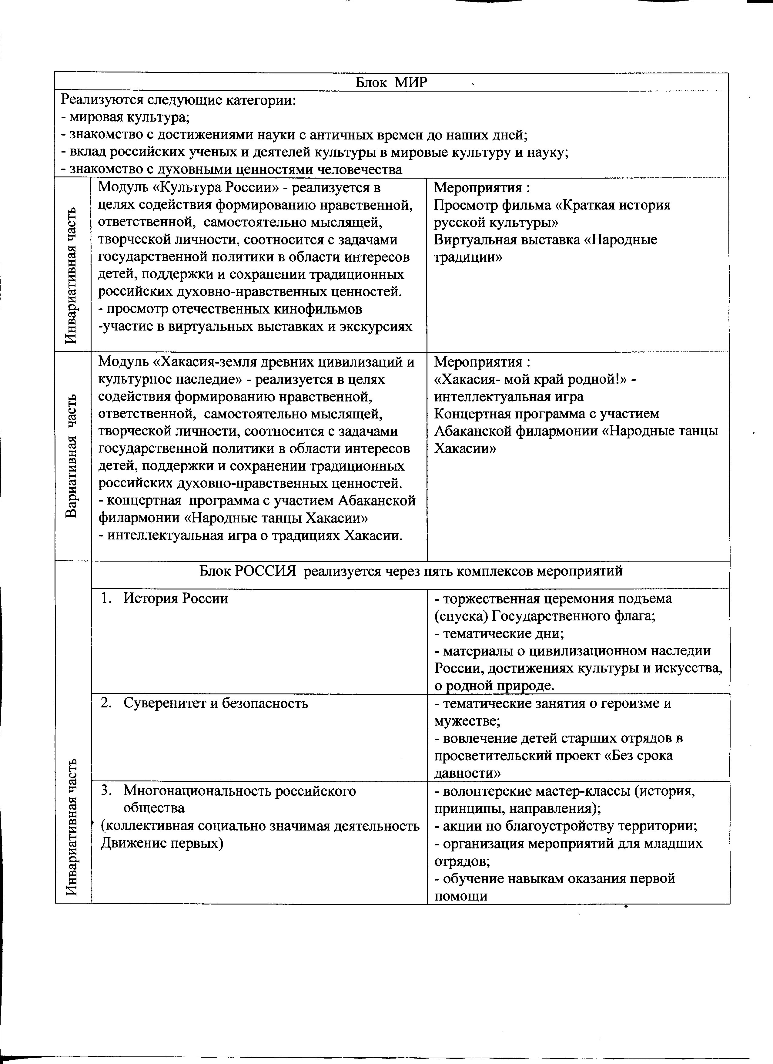 Программа работы лагеря (9).jpg (1.09 MB)