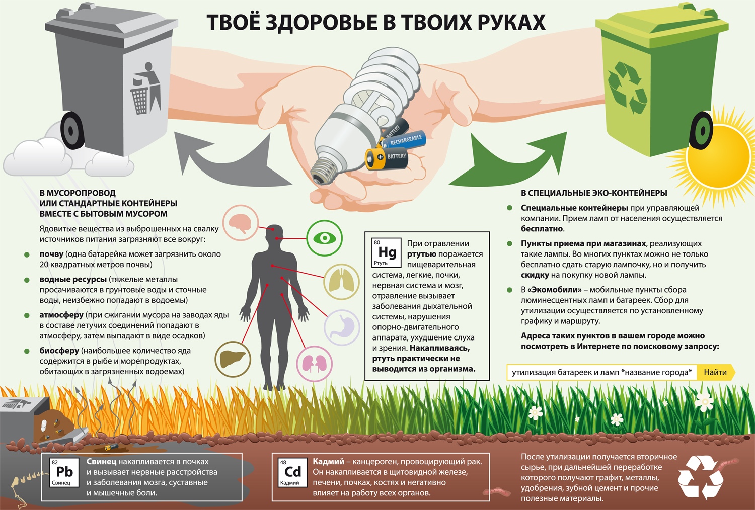 Инструкция по обращению с отработанными маслами образец