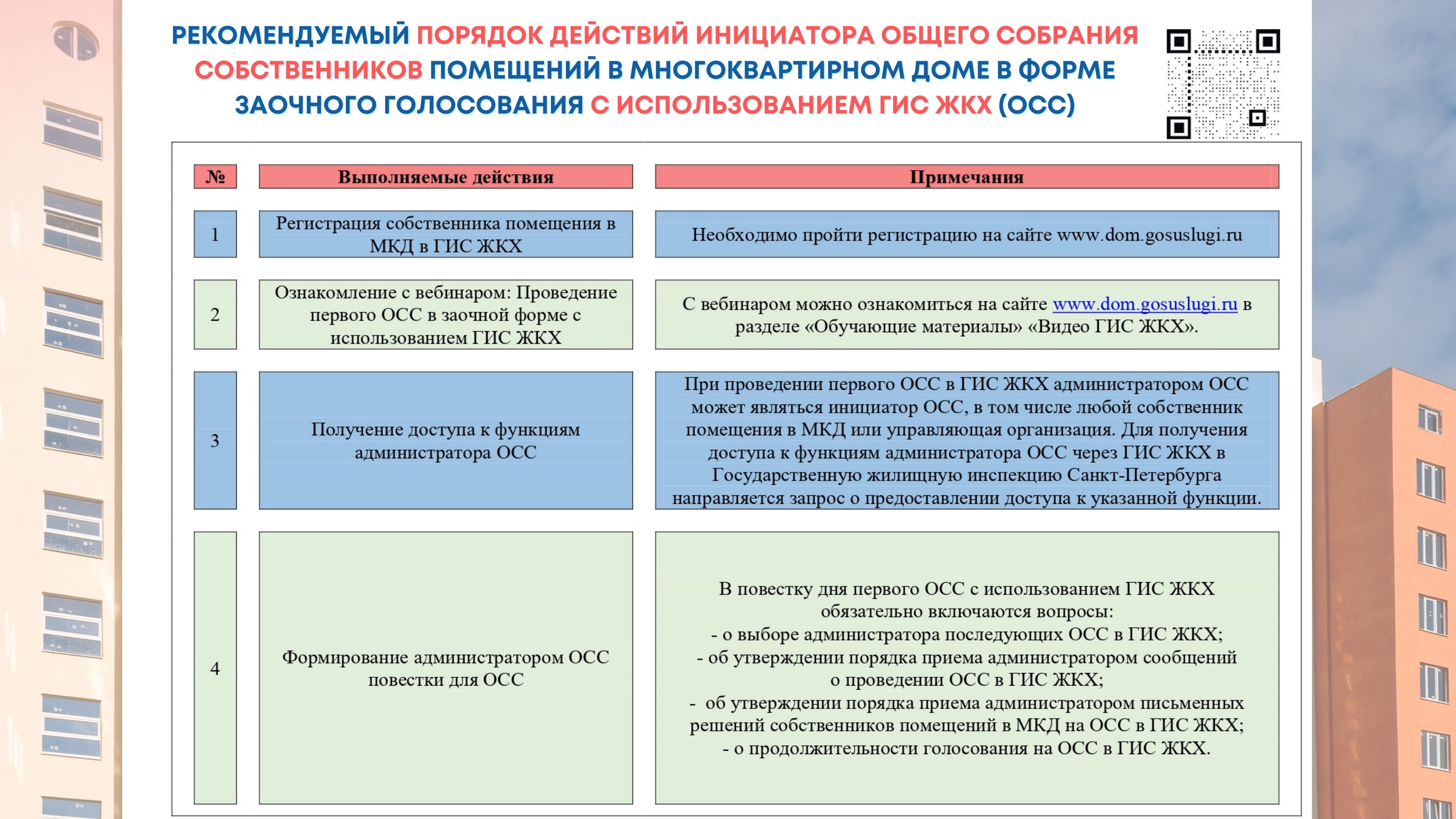 Реестр собственников подписавших договор управления мкд для гис жкх образец