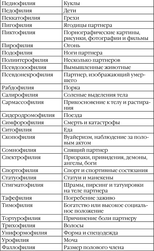 Игра Какой Бывает Секс