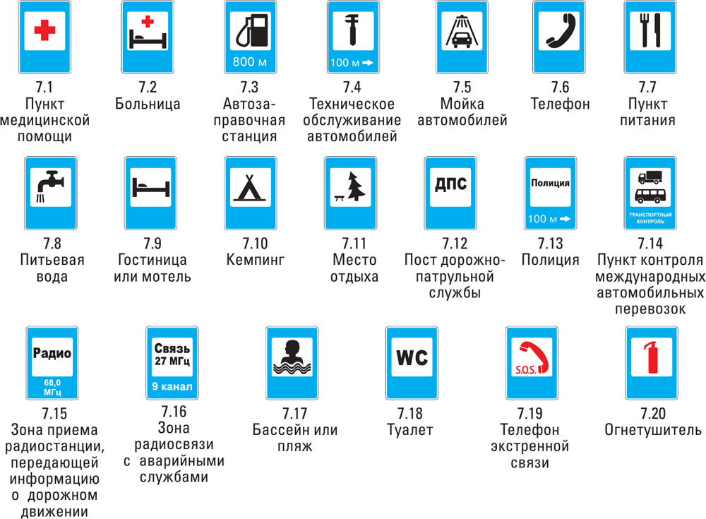 Знаки дорожного движения дополнительной информации с пояснениями и картинками