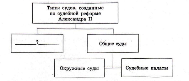 Иллюстрация к заданию, рис.1
