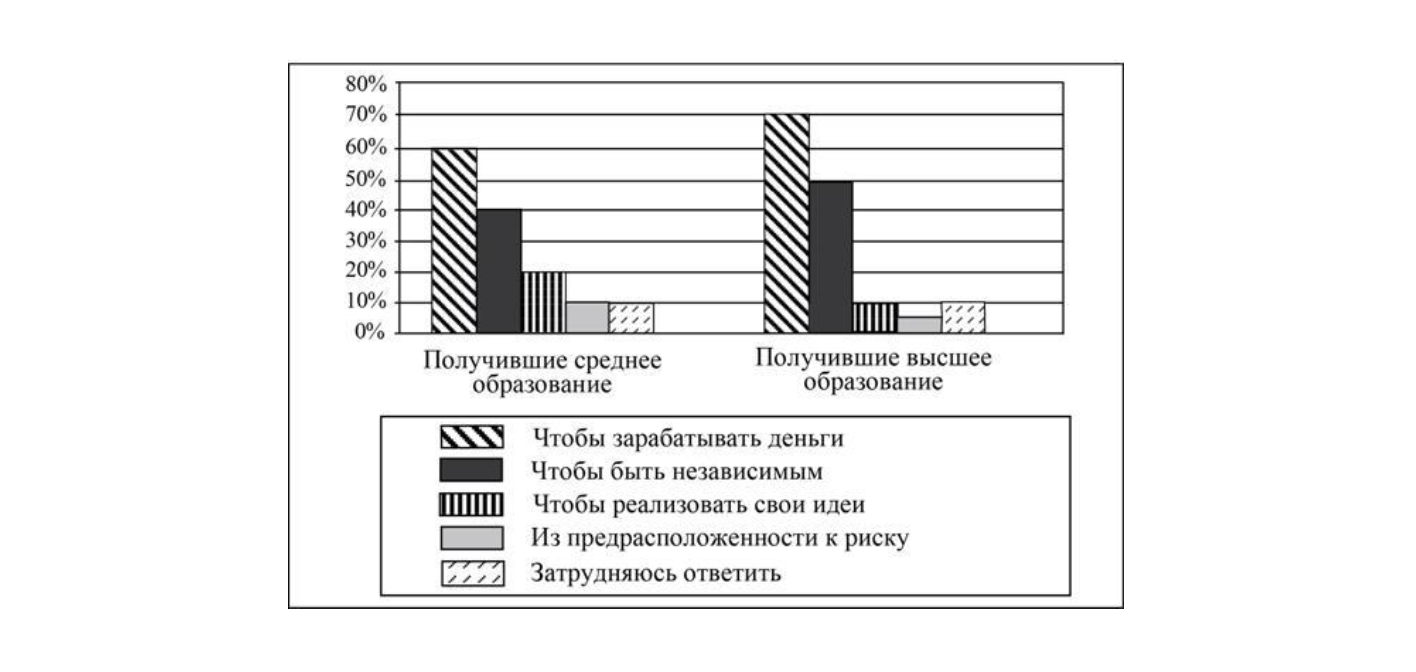 Иллюстрация к заданию, рис.1