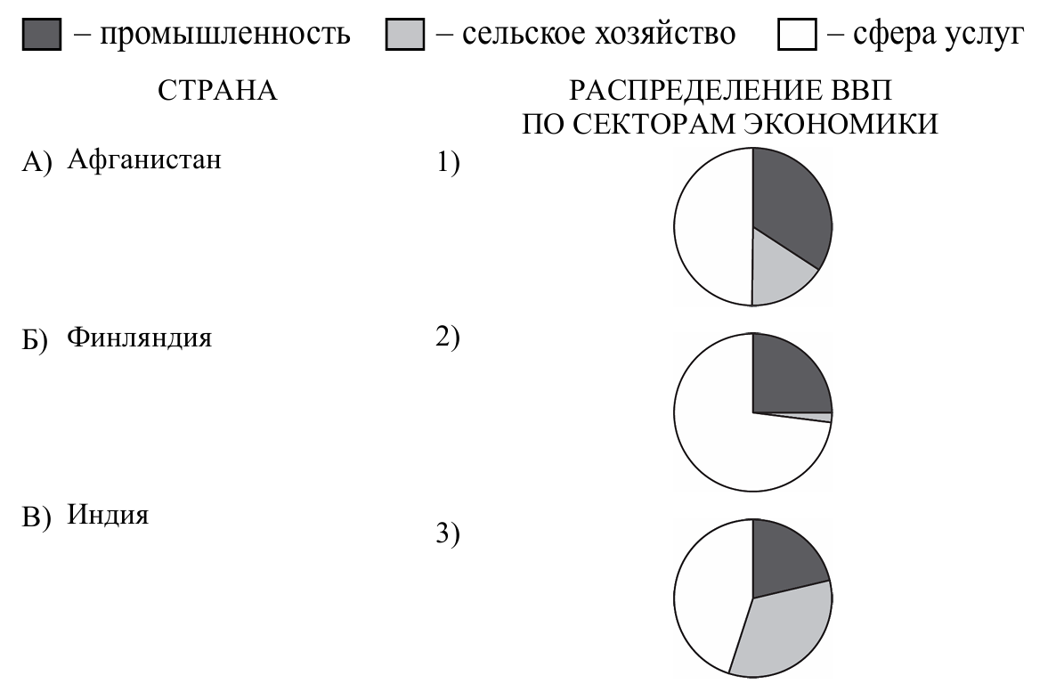 Иллюстрация к заданию, рис.1