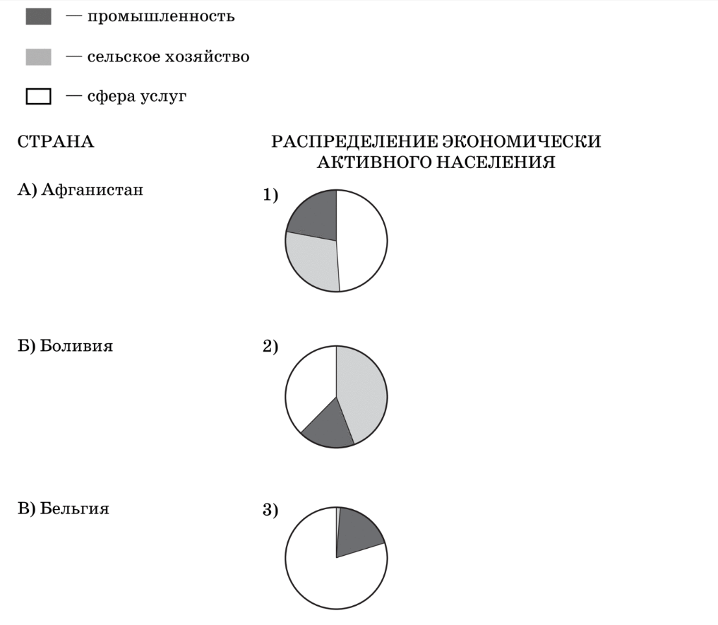 Иллюстрация к заданию, рис.1