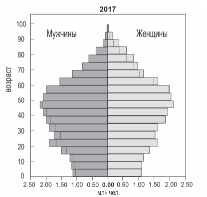 Иллюстрация к заданию, рис.1