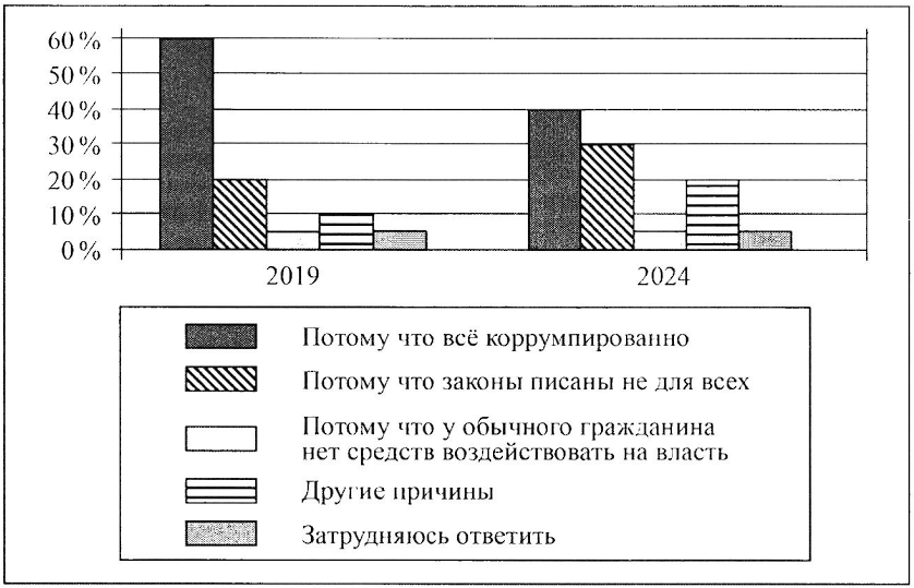 Иллюстрация к заданию, рис.1