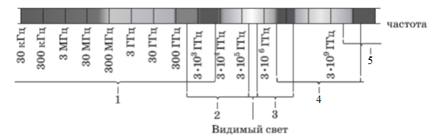 Иллюстрация к заданию, рис.1