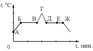Иллюстрация к заданию, рис.1