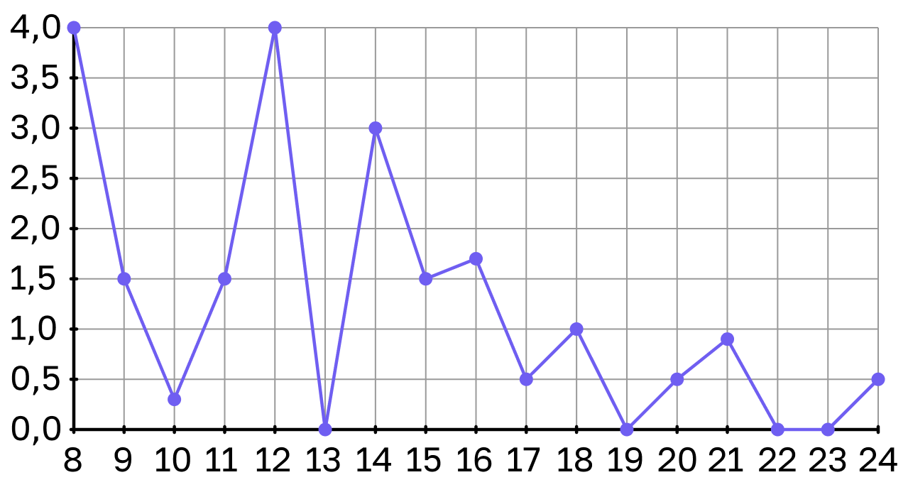 Иллюстрация к заданию, рис.1