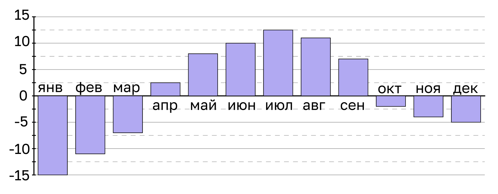 Иллюстрация к заданию, рис.1