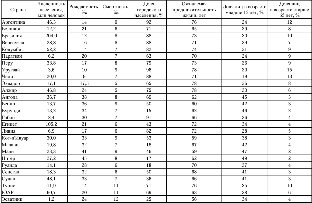 Иллюстрация к заданию, рис.1