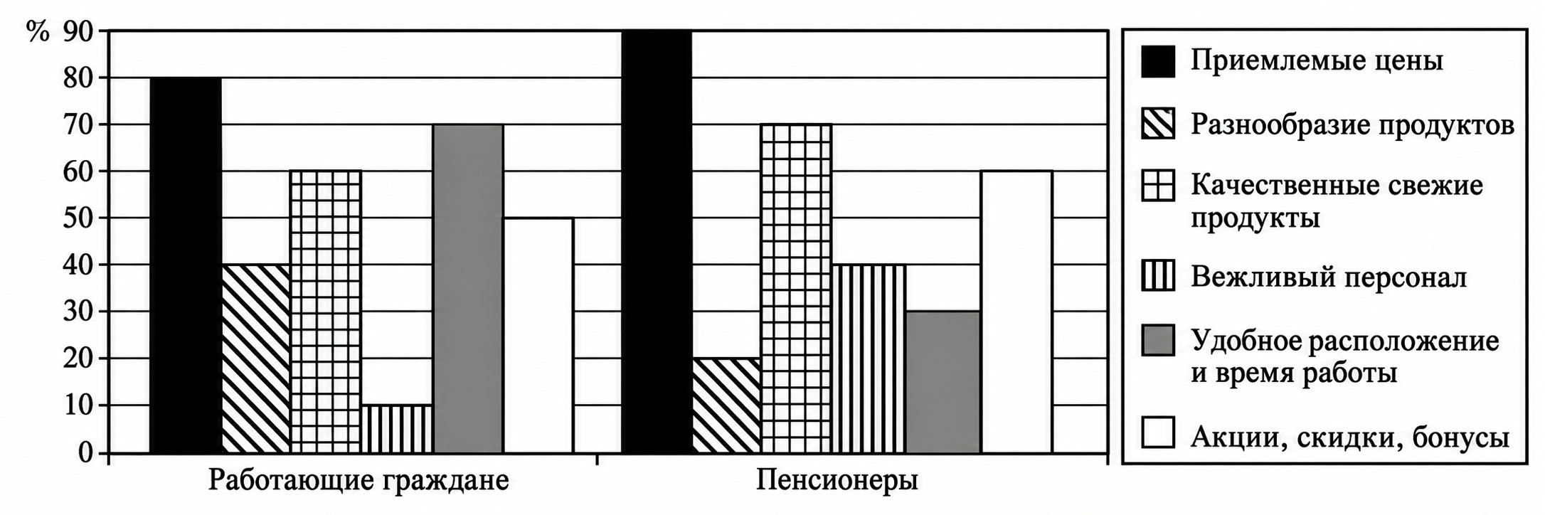 Иллюстрация к заданию, рис.1