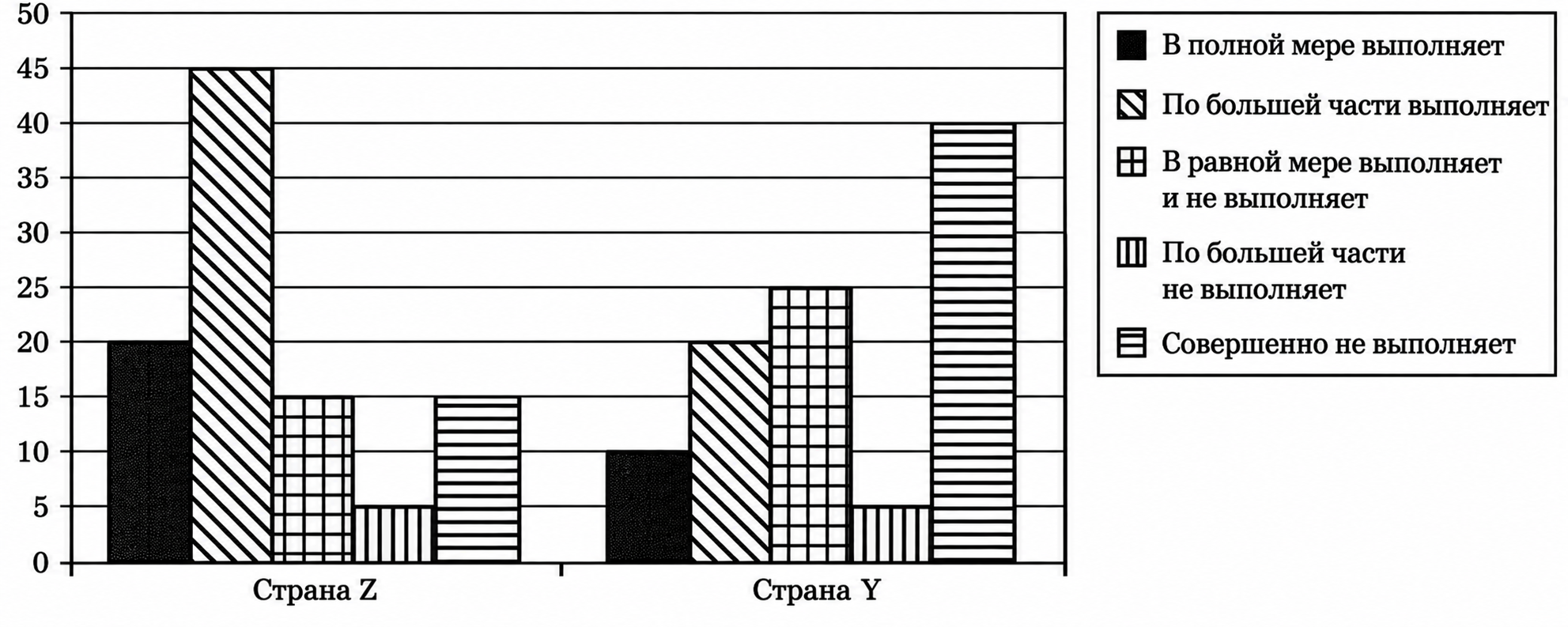 Иллюстрация к заданию, рис.1