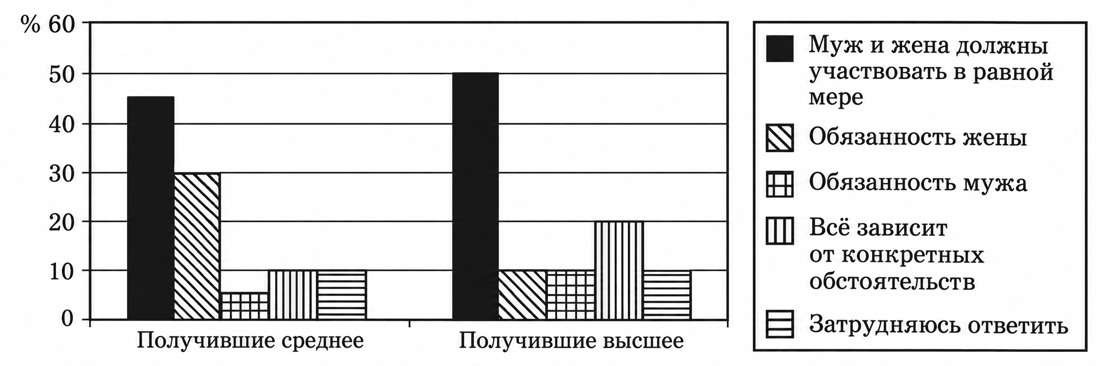 Иллюстрация к заданию, рис.1