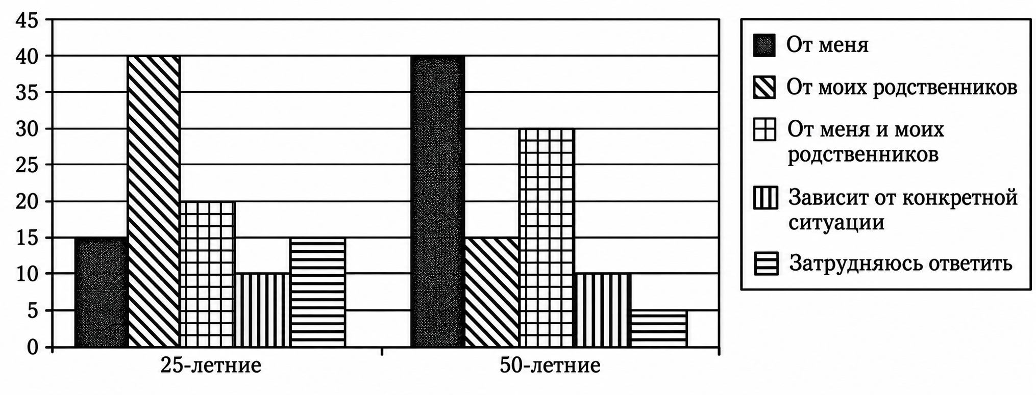Иллюстрация к заданию, рис.1